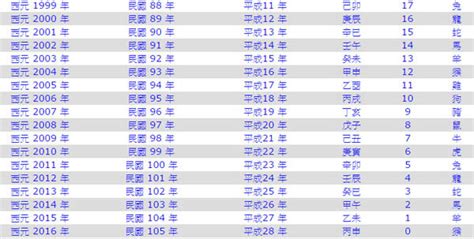 71年次生肖|民國71年是西元幾年？民國71年是什麼生肖？民國71年幾歲？